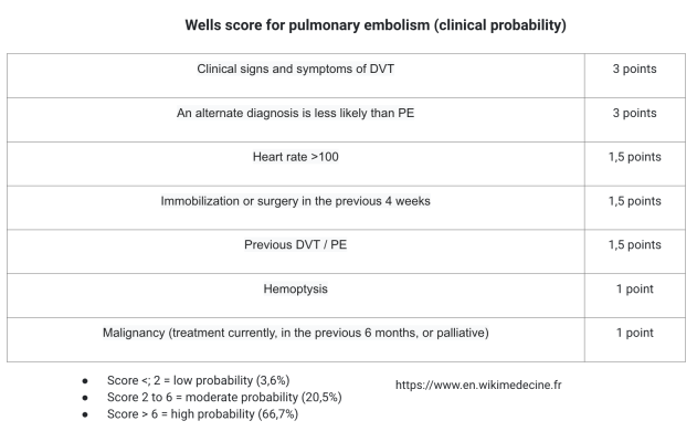 Wells score for pulmonary embolism